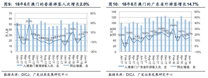 澳门彩天天,实地解析数据考察_模拟版95.918