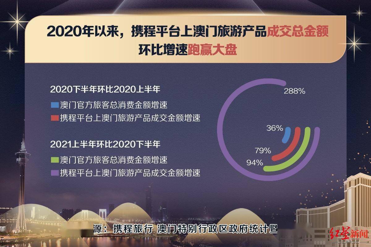 7777788888新澳门正版,实地数据验证设计_W53.517