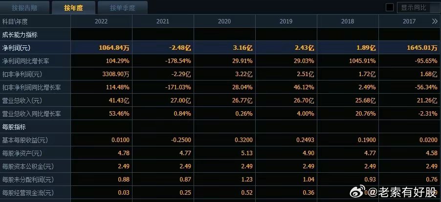 2024年新澳精准资料免费提供网站,可靠操作方案_macOS49.502