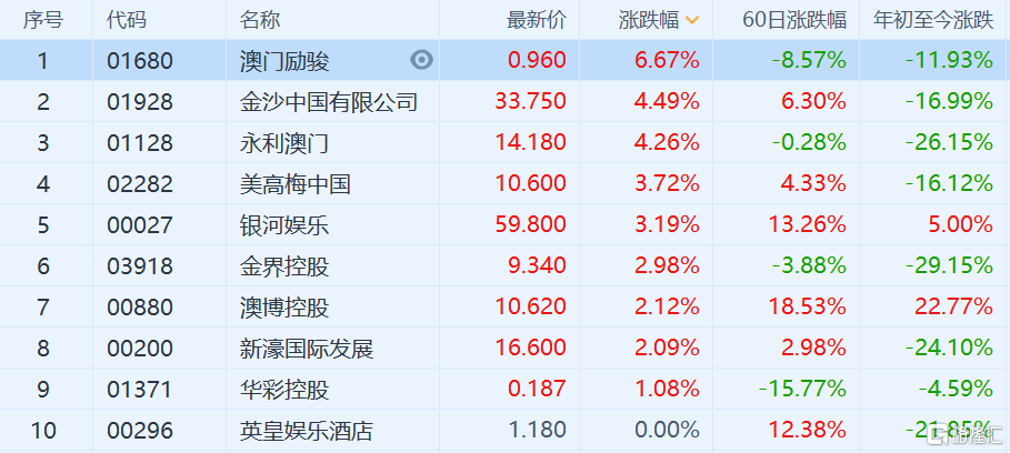 2024澳门今期开奖结果,最新热门解答落实_macOS69.853