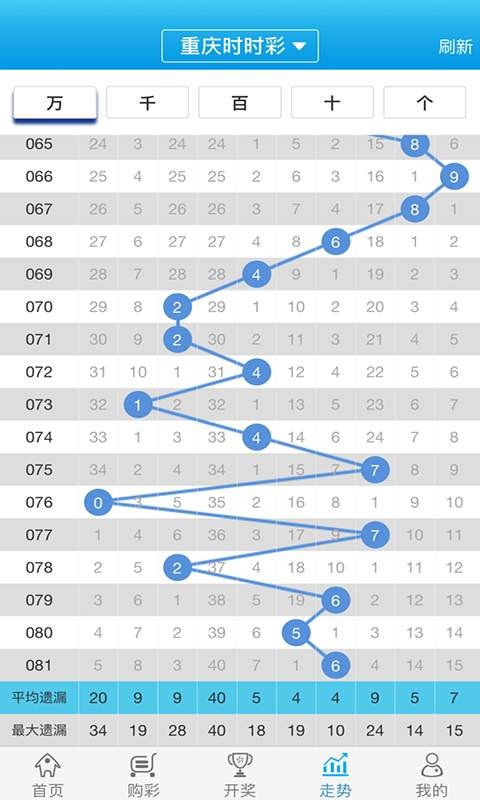 2024白小姐一肖一码,高效执行计划设计_静态版57.31