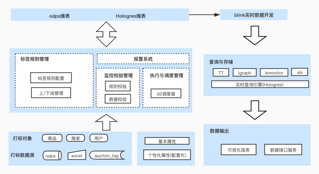 新奥门特免费资料大全1983年,实际数据说明_FHD85.770