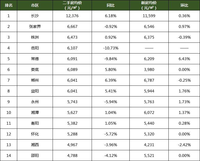 湖南最新房价走势分析概览