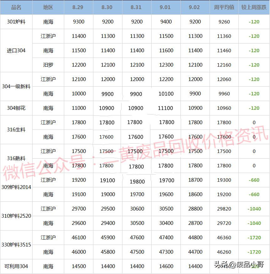 河北铜价格最新行情解析