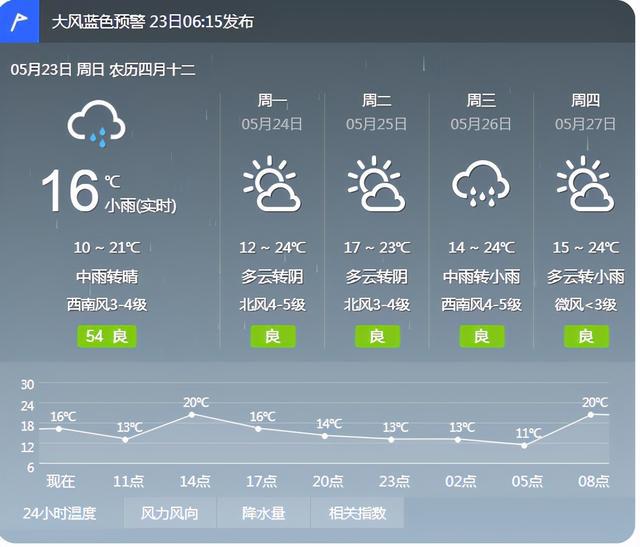 沈阳最新天气预报通知