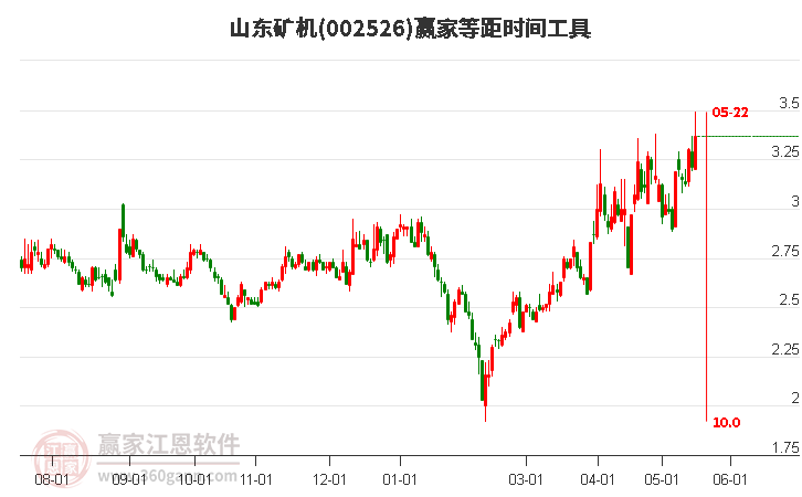 山东矿机股票最新消息深度解读与分析