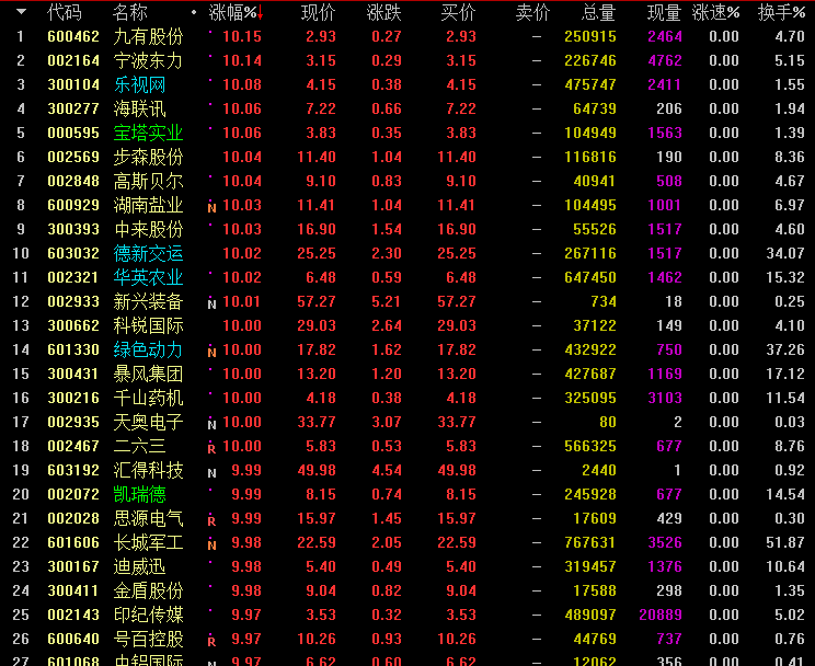 全面解读，最新消息揭示关于600618的最新动态