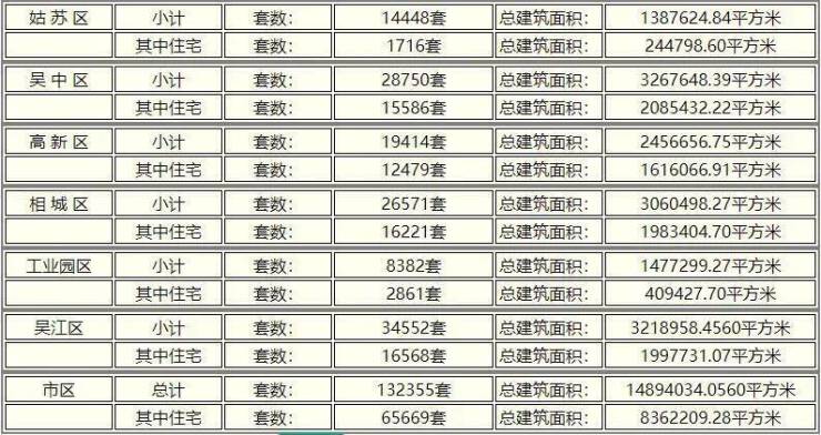 相城最新房价走势、分析与未来展望