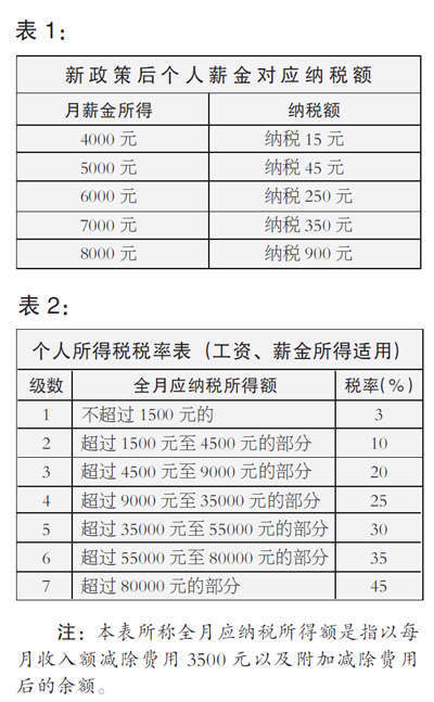 新澳门三中三码精准100%,收益成语分析落实_LE版66.268