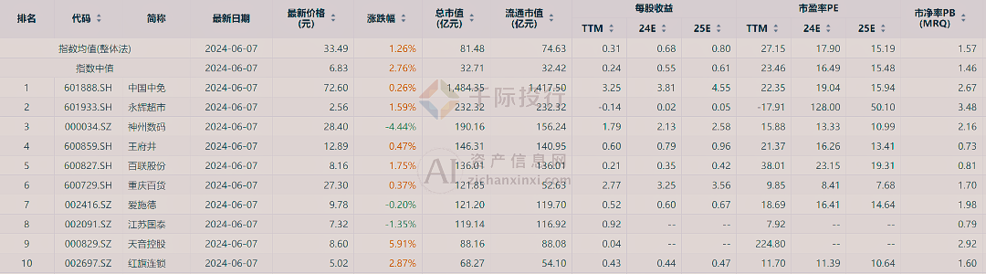 新澳门天天开彩资料大全,灵活性执行计划_Harmony66.543