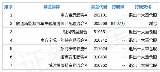 橘柚香 第4页