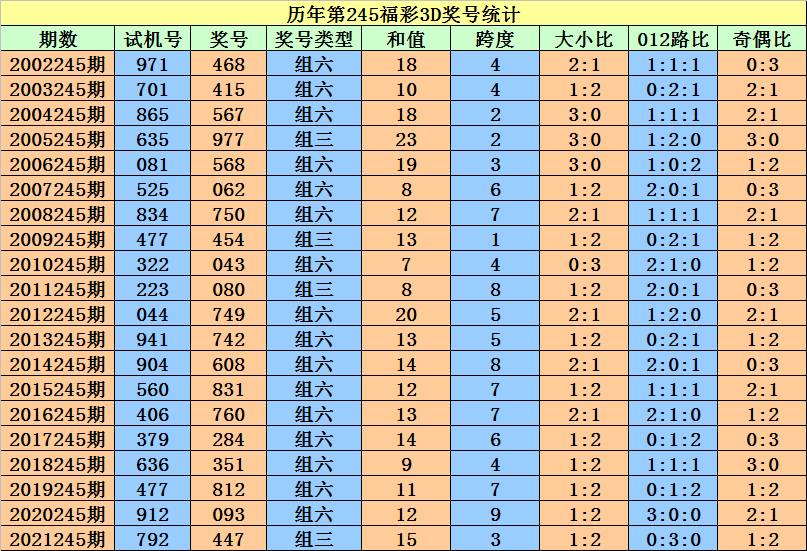 二四六香港资料期期准一,可靠评估说明_GT44.499