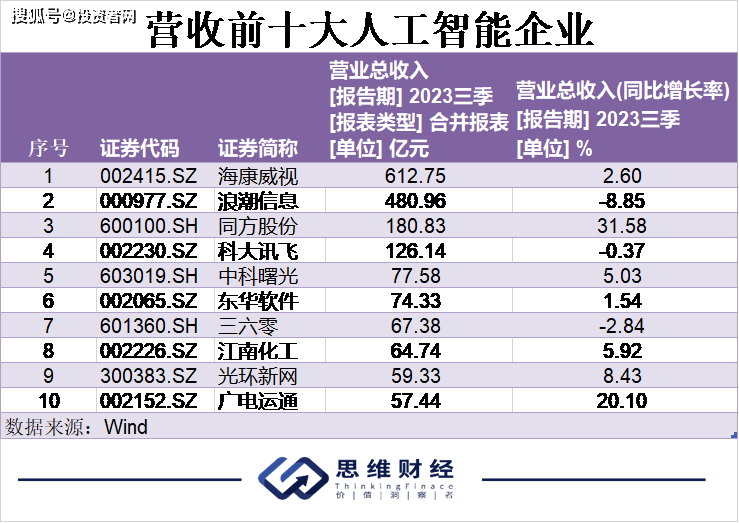 澳门王中王100%的资料2024,数据驱动执行方案_AR版26.242