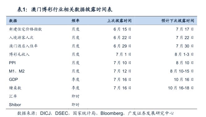 2024年澳门开奖记录,实时解析数据_PT55.657