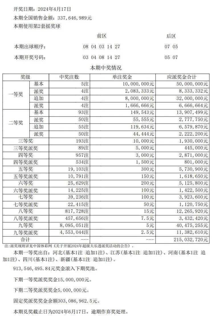 澳门开奖结果开奖记录表62期,快捷问题解决指南_尊享版68.892