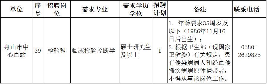 舟山金塘最新招聘动态及其影响分析