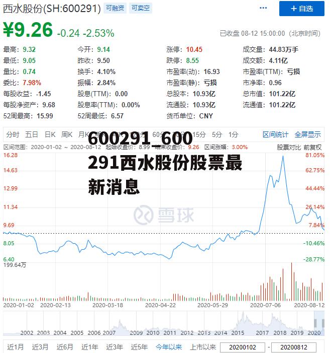 60029 9最新消息全面解析报告