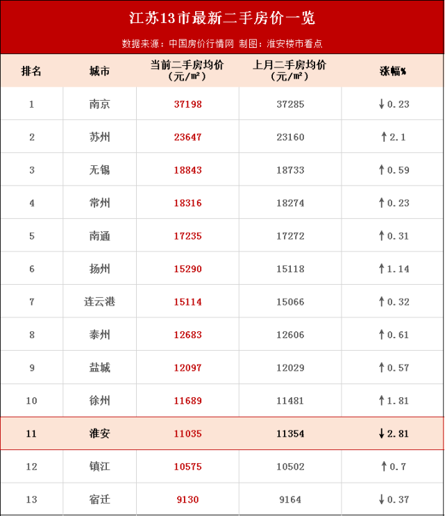 淮安最新房价概览，最新房价信息一网打尽