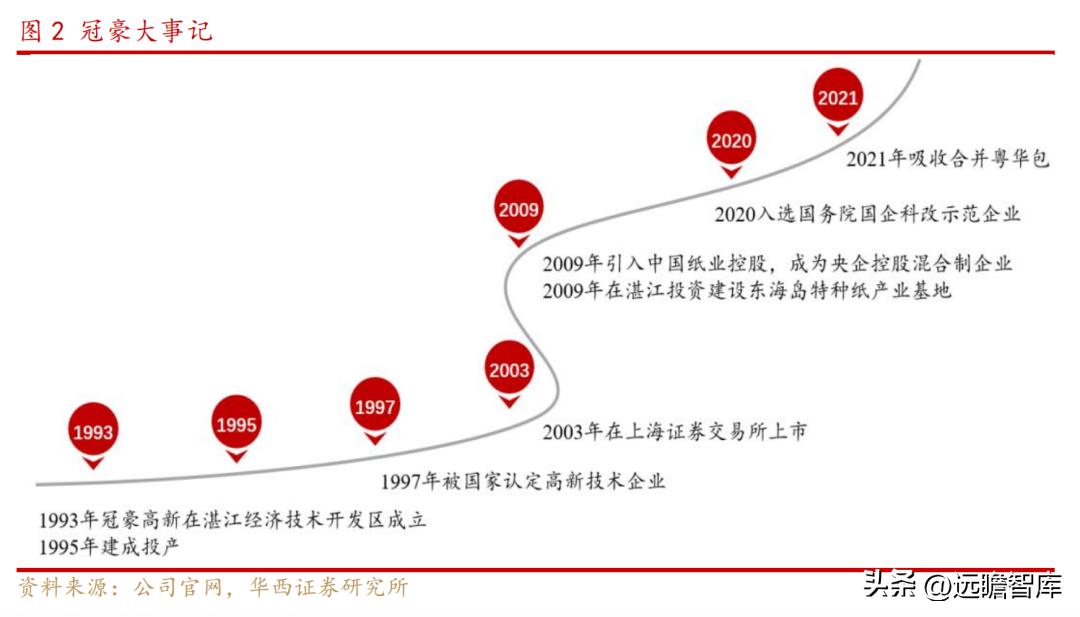 冠豪高新重组计划启动，重塑企业架构，行业创新引领者