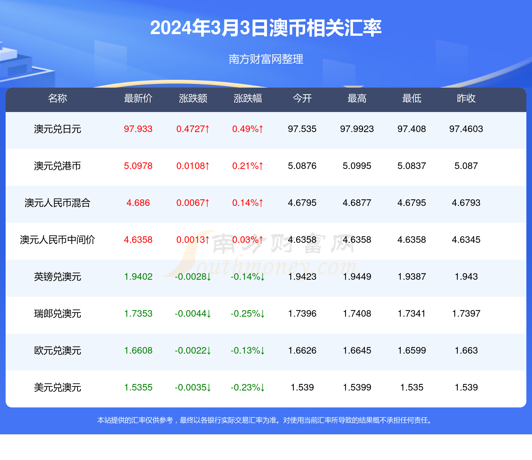 独傲春秋 第4页