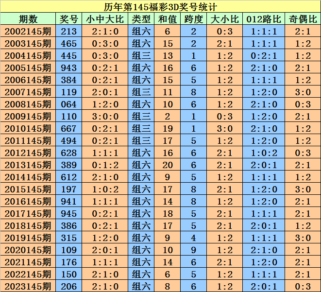 2024澳门天天开好彩大全开奖记录,最佳精选解释定义_战斗版67.498