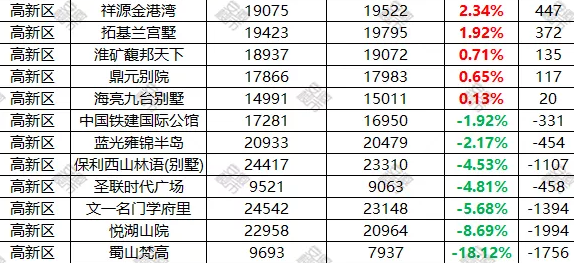 肥西上派房价最新动态，市场走势分析与购房指南