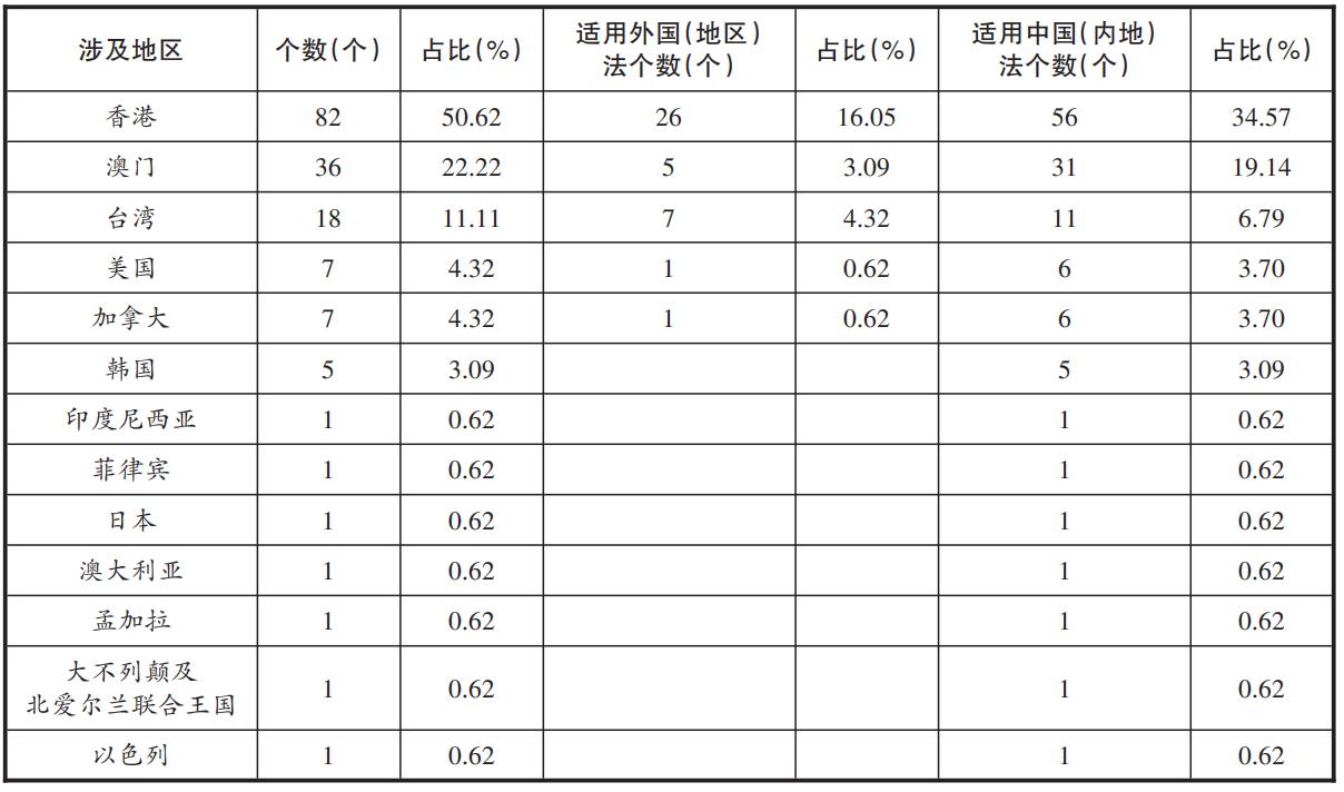 一2O24年11月25日-'330期澳门开结果,实证解读说明_FHD版43.760