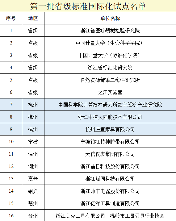 新澳门2024历史开奖记录查询表,标准化流程评估_至尊版23.138