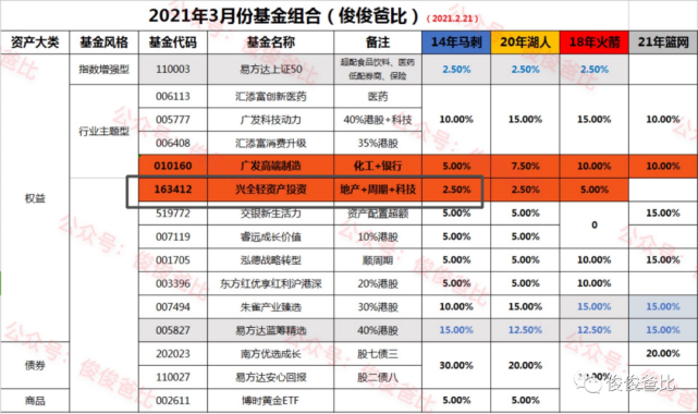 梦想之城 第4页