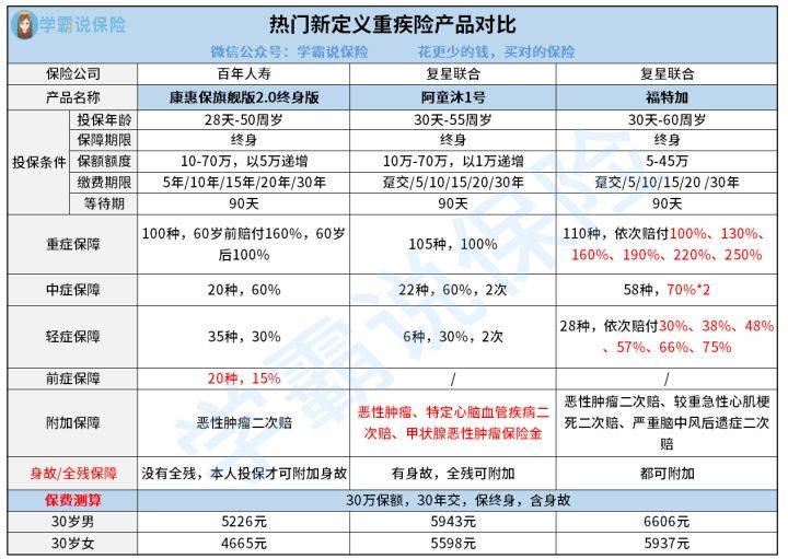 新澳最新最快资料新澳50期,最新分析解释定义_旗舰版47.628