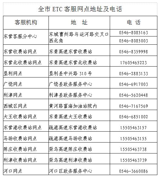 沈阳ETC办理地点最新信息与办理指南