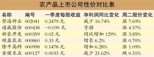 农产品股票最新动态与投资趋势深度解析