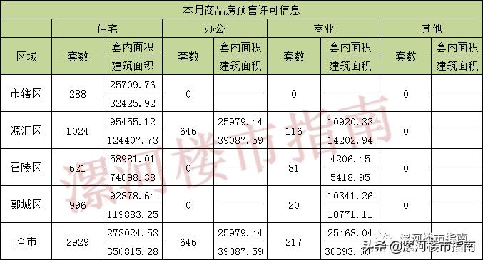 2017年漯河房价走势最新分析