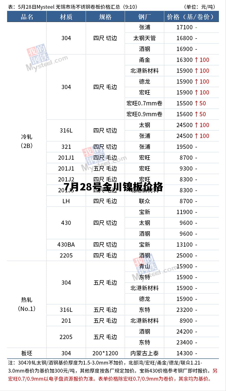 金川镍板最新价格动态，市场走势分析与预测报告