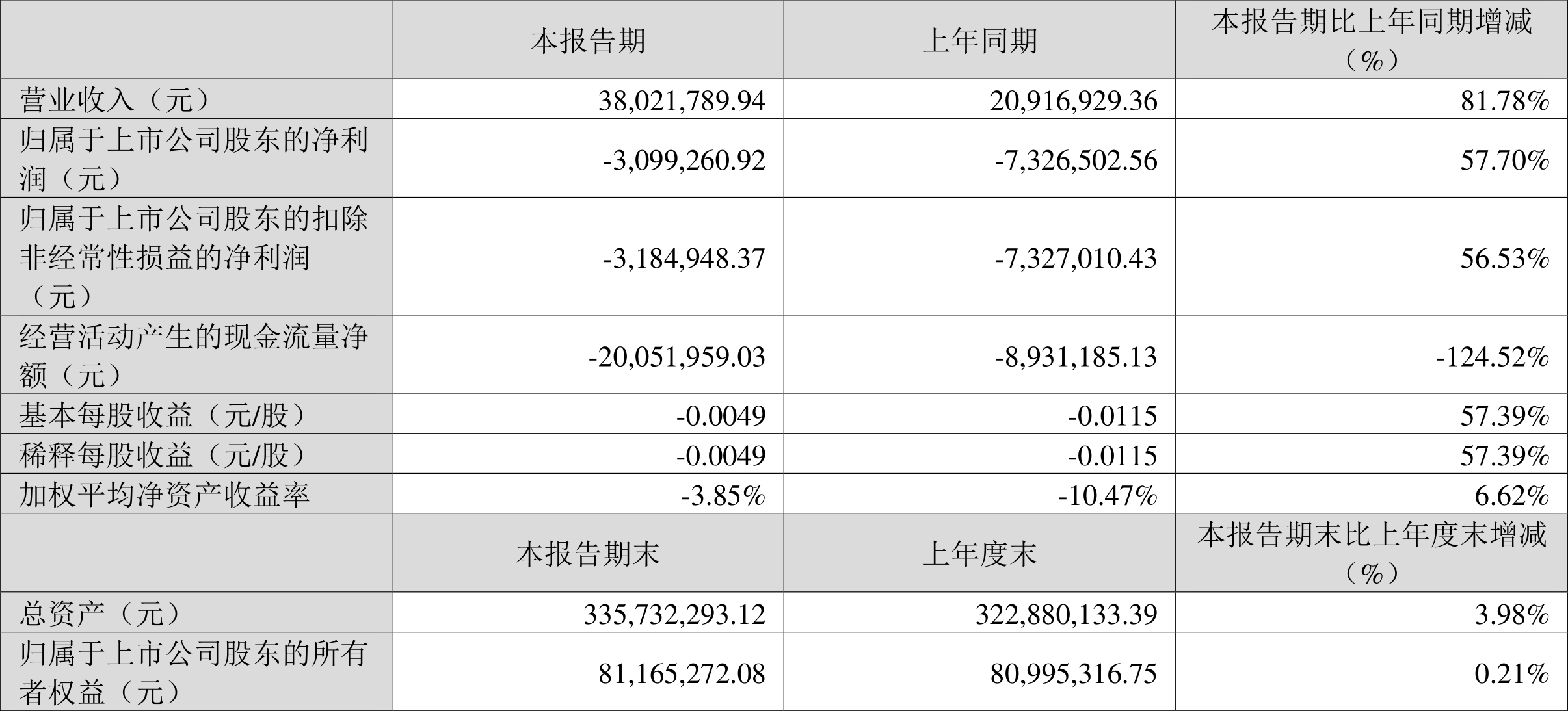 2024年资料大全免费,快捷问题计划设计_KP70.285