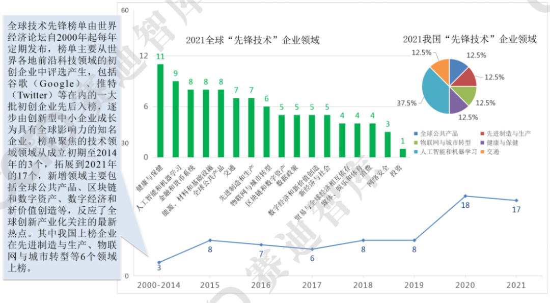 澳门内部最准免费资料,先进技术执行分析_铂金版12.552