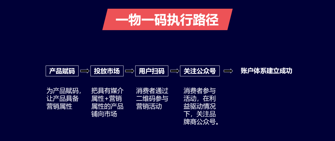 一一肖一码,数据导向执行解析_iPhone94.702