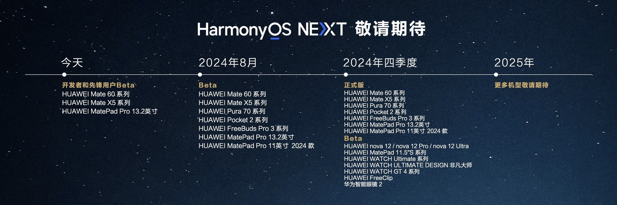 新澳内部一码精准公开,综合数据解析说明_HarmonyOS80.163