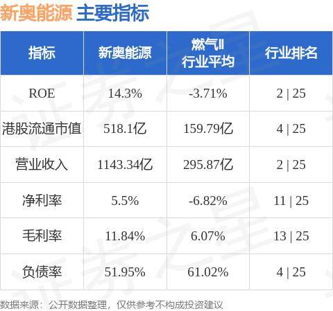 新奥最快最准的资料,深入应用解析数据_LT11.985