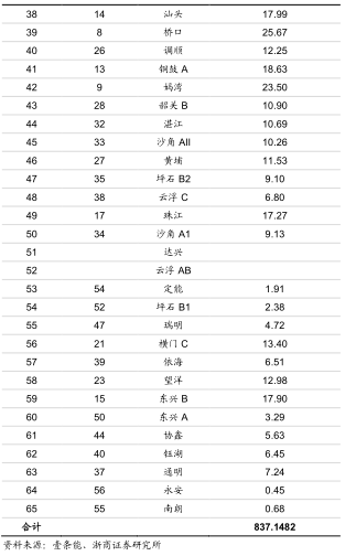 澳门一码一肖一待一中广东,数据支持设计计划_标准版59.842