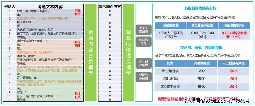 六盒宝典精准资料期期精准,精细分析解释定义_3D22.817