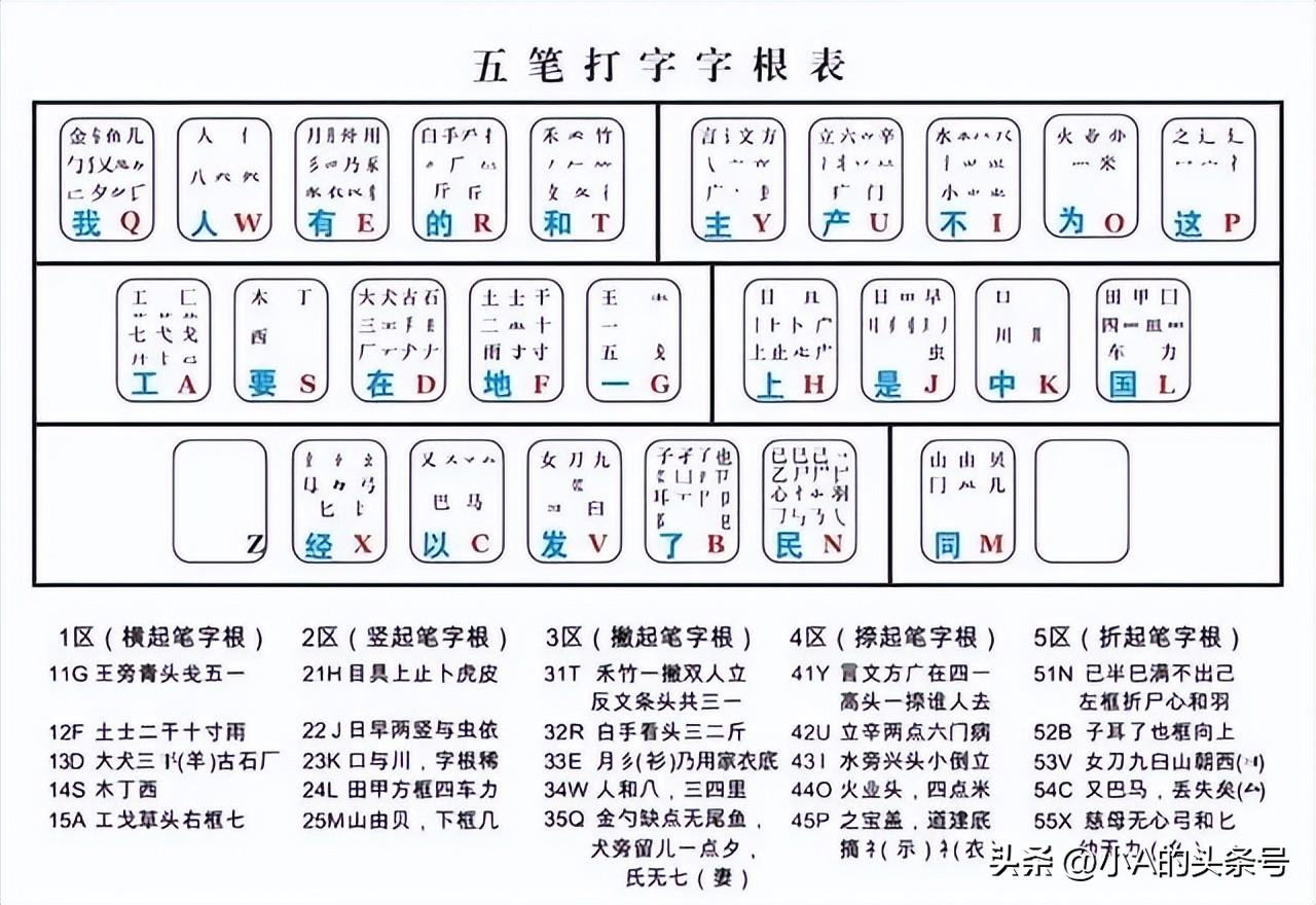 王码五笔输入法下载指南及安装教程