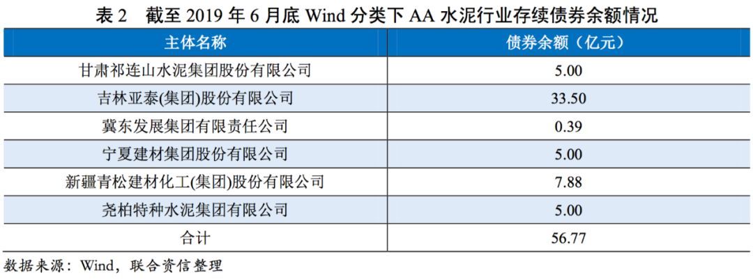 水泥行业最新信息资讯总览