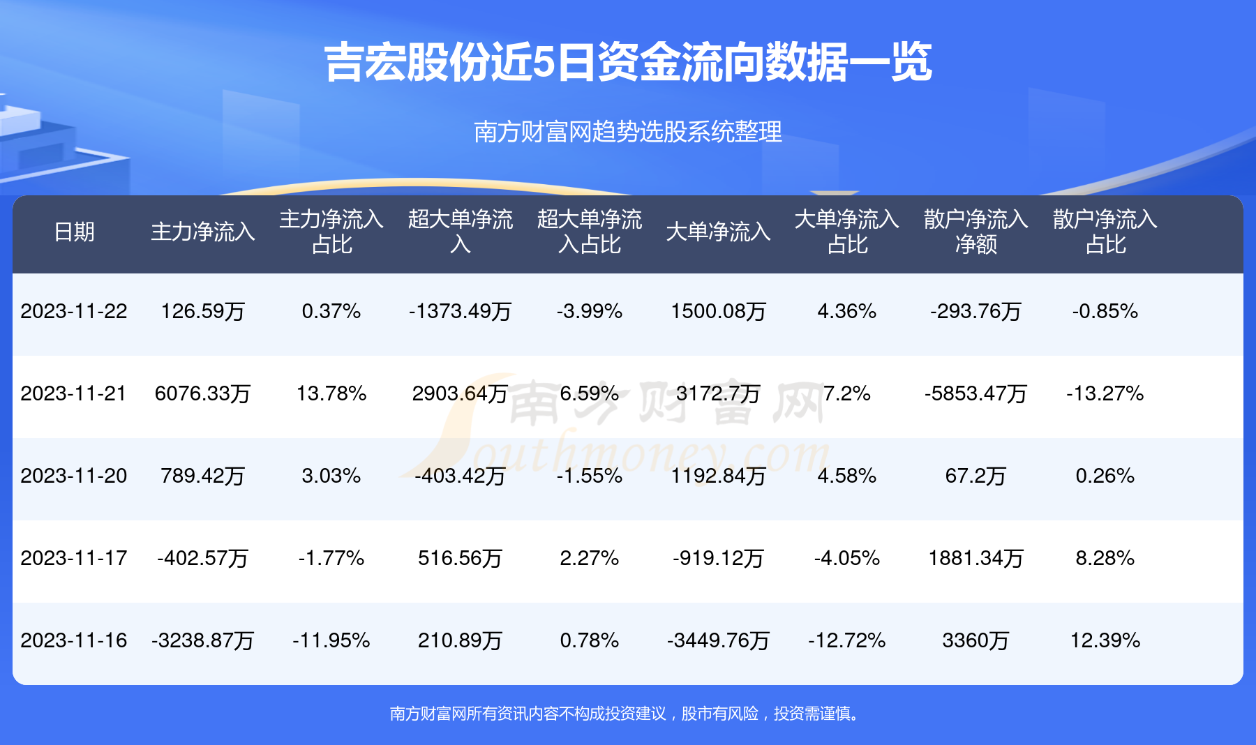 吉宏股份最新概况概览