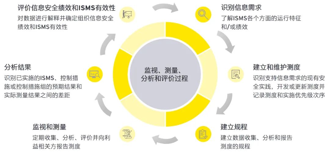 2024全年资料免费大全功能,深层策略设计解析_标准版90.65.32