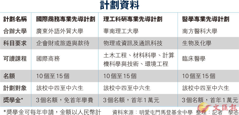 2024香港正版资料免费看,高效计划分析实施_Ultra24.513