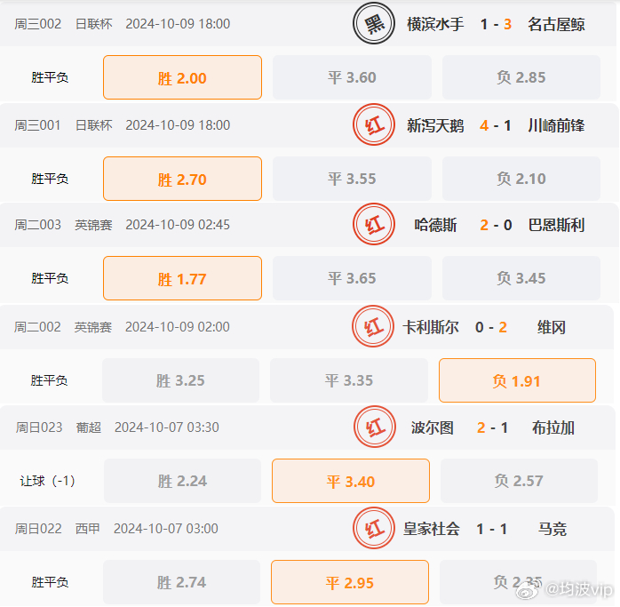 2024年澳门管家婆三肖100%,深入应用解析数据_P版19.659