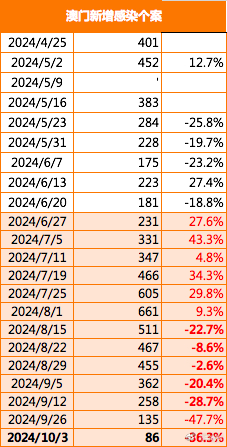 2024澳门今晚开特马结果,数据支持设计解析_创新版58.571