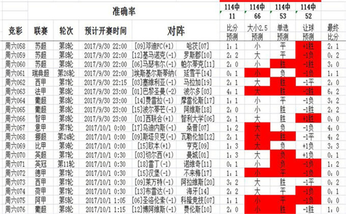 小楼夜听雨 第4页