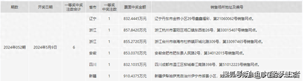 2024年一肖一码一中一特,数据整合实施_M版65.781